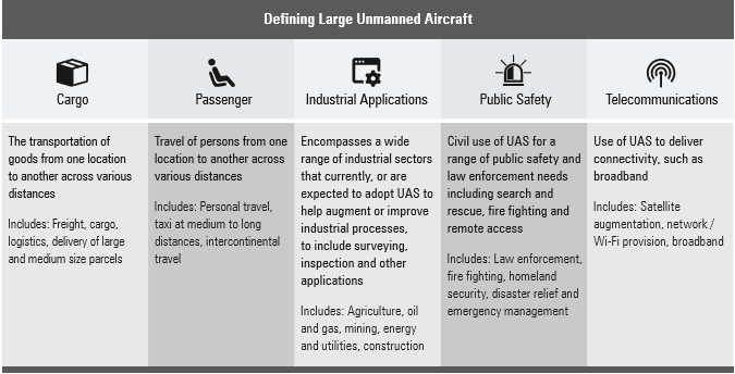 aia-2 Report: Large UAS to be 'Cornerstore of Future Aviation' - But Only With Regulatory Action
