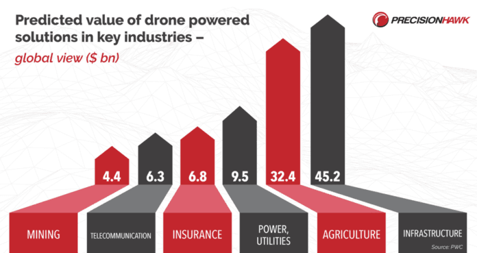 precisionhawk